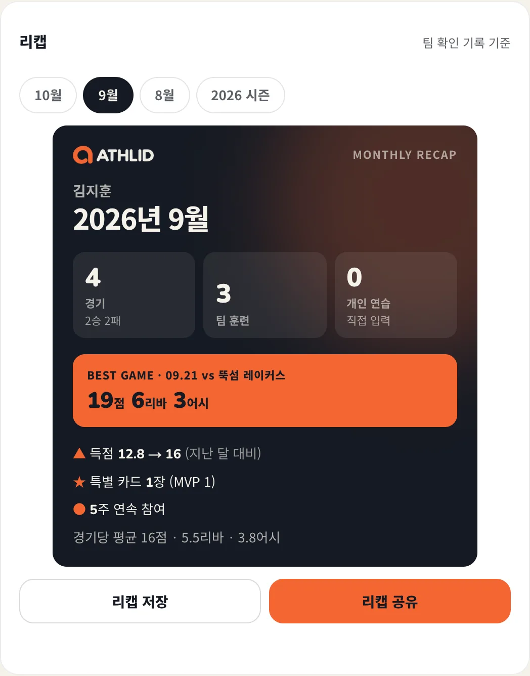 월간 리캡 카드: 김지훈 2026년 9월, 경기 4번 2승 2패, 팀 훈련 3번, 베스트 게임 19점 6리바 3어시, 5주 연속 참여