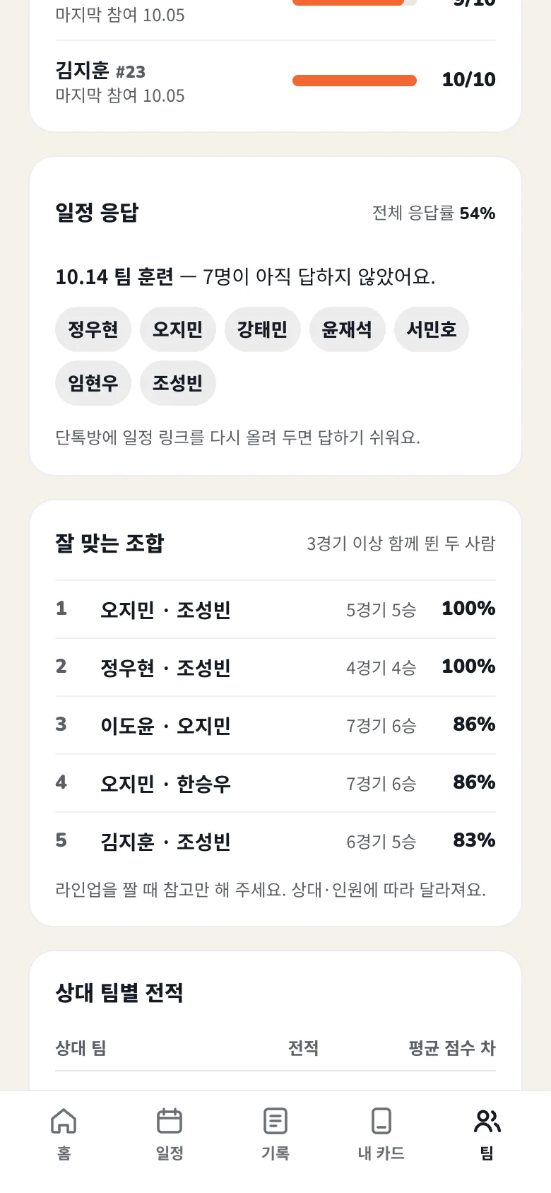 운영 통계: 일정에 아직 답하지 않은 팀원 7명, 잘 맞는 두 사람 조합과 승률